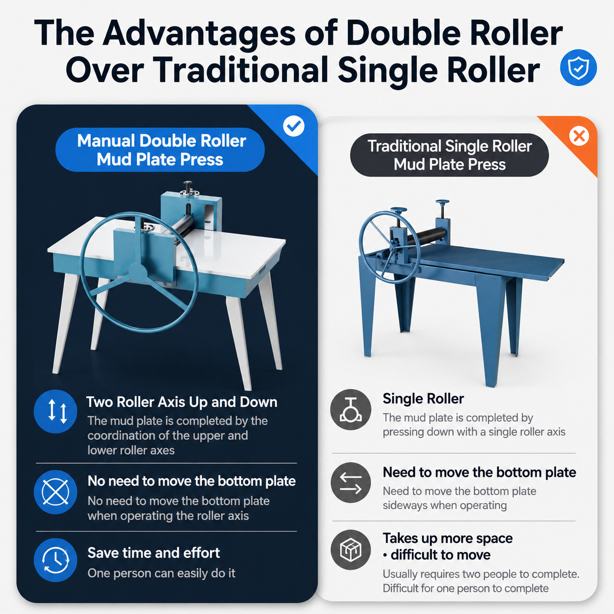 Dual Axis Slab Roller